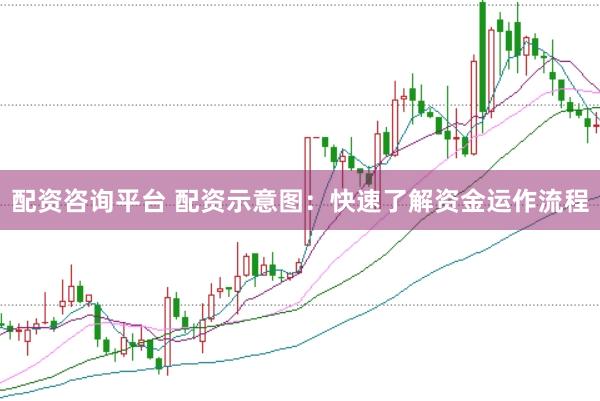 配资咨询平台 配资示意图：快速了解资金运作流程